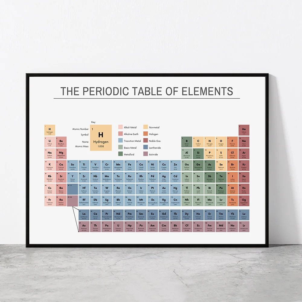 Office Furniture And Design - Tabella Periodica degli Elementi, Poster Educativo